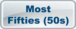 IPL Most Fifties 2025