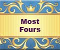 Most Fours in World Cup 2015