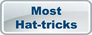 IPL Most Hat-tricks 2025