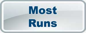 IPL Most Runs 2025