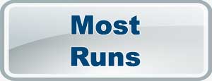 BBL Most Runs 2017-18