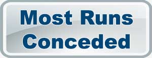 IPL Most Runs conceded 2025