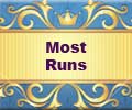  Most Runs in World Cup 2015