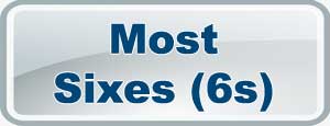 IPL Most Sixes 2025