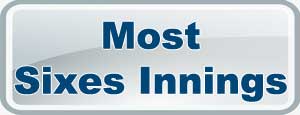 Most Sixes Innings in IPL7