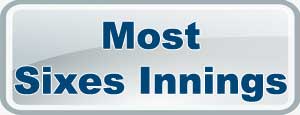 IPL Most Sixes Innings 2025