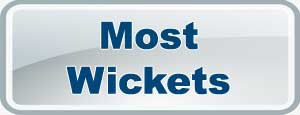 CPL Most Wickets 2016