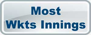 IPL Most Wickets Innings 2025