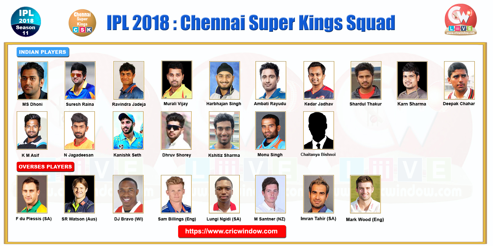 Chennai Super Kings team 2018