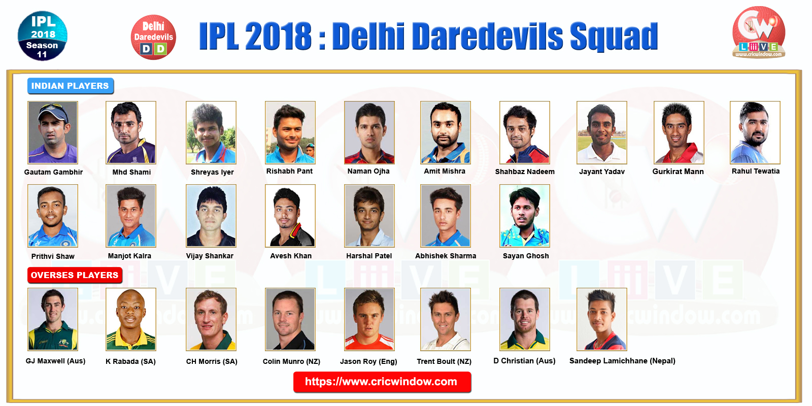 IPLT20 Delhi Squad 2018