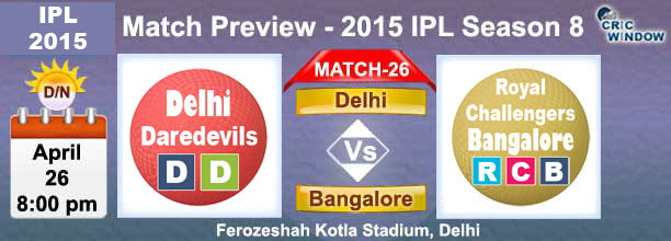 Delhi vs Bangalore  Preview Match-27