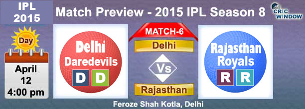 Delhi vs Rajasthan  Preview Match-6