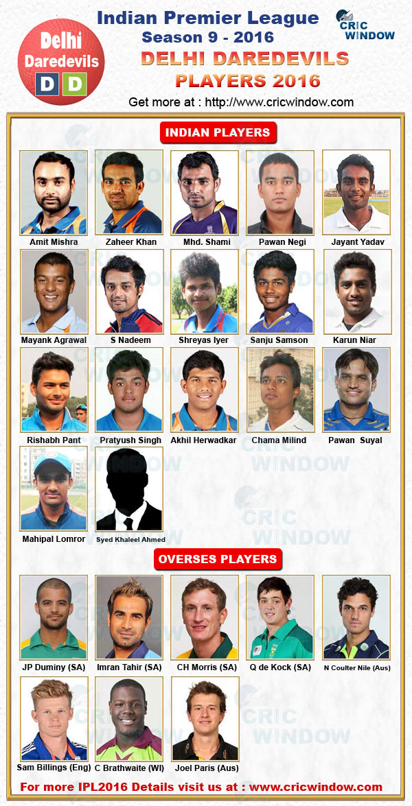 Delhi Daredevils