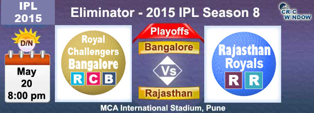 Bangalore vs Rajasthan  Preview Eliminator