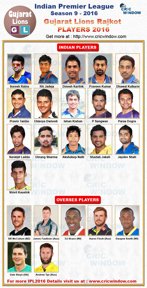 Gujarat Lions Squad IPL2016