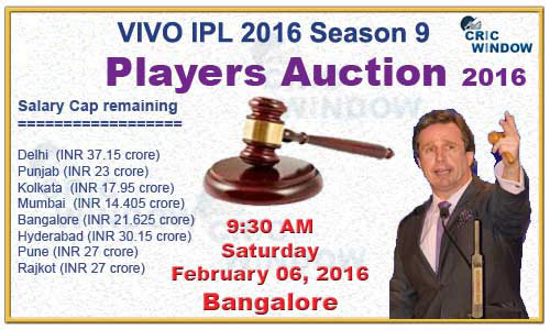 IPL Auction 2016 News