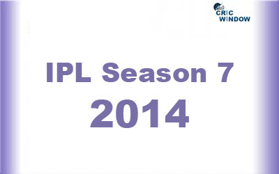 IPL 7 Auction Probable Players List 2014