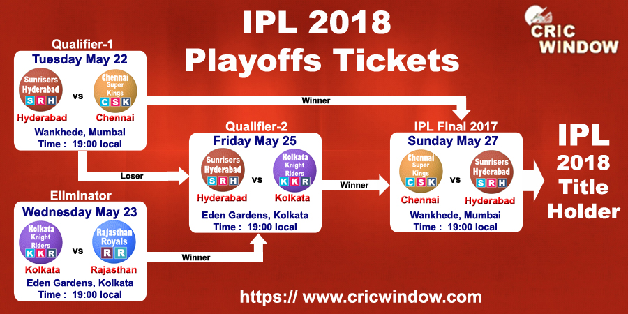 ipl2018 playoffs tickets booking