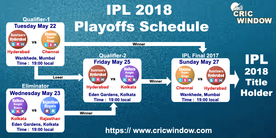 ipl2018 playoffs schedule