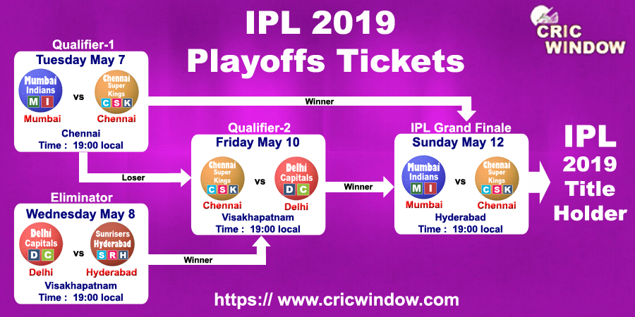 ipl playoffs online tickets booking 2019