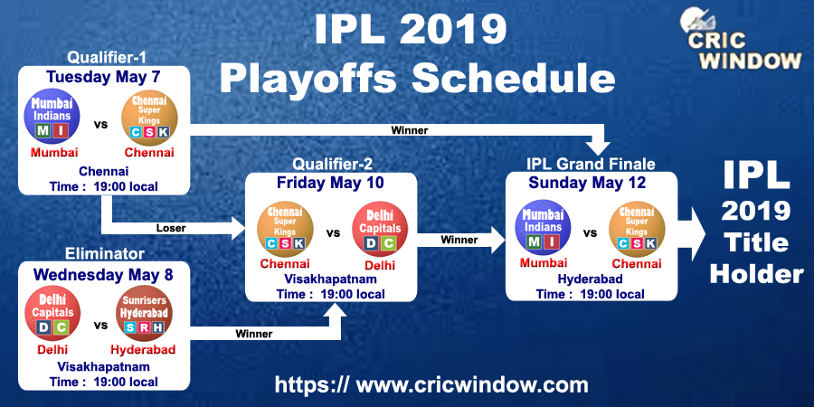 ipl playoffs match schedule 2019