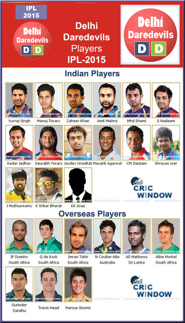 IPL 8 DD Squad