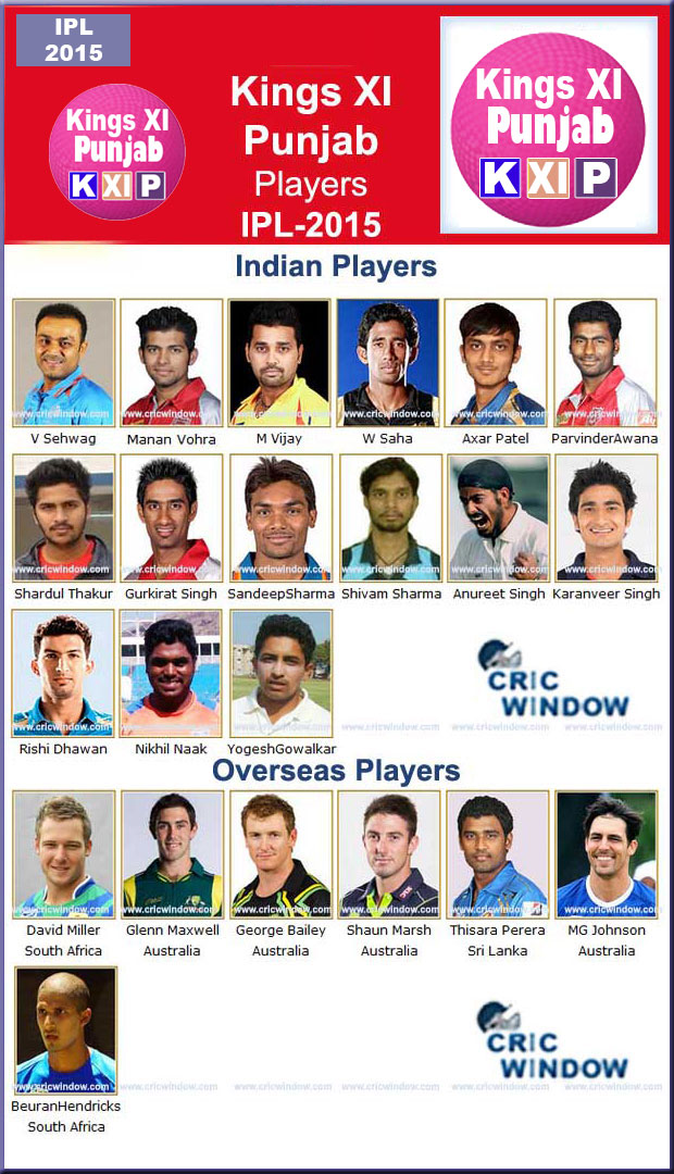 IPL 8 KXIP Squad