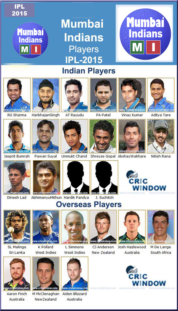 IPL 8 MI Squad