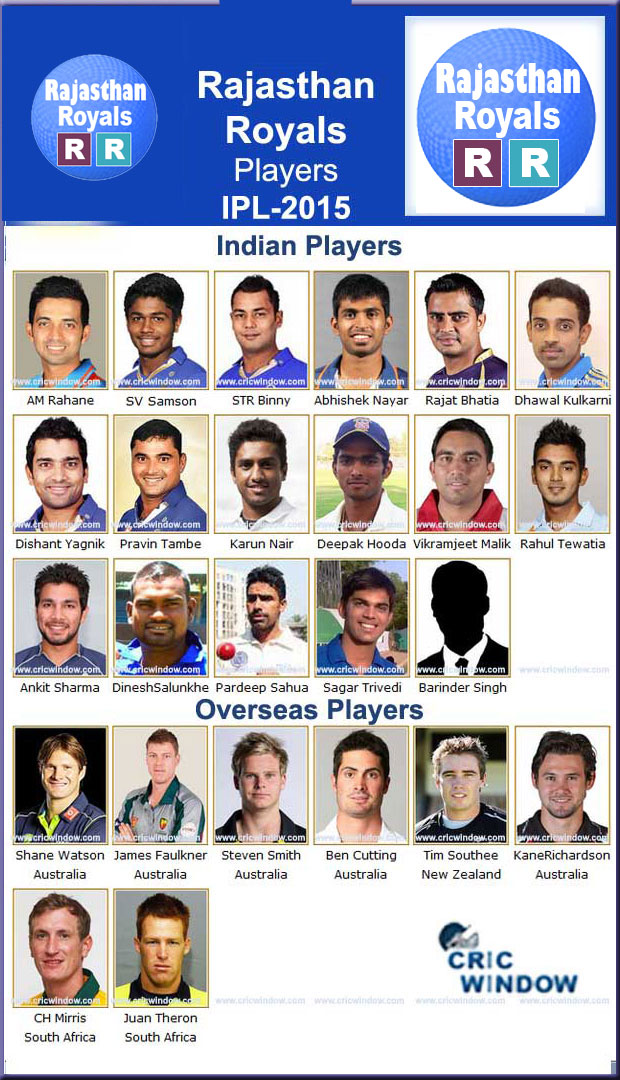 IPL 8 RR Squad