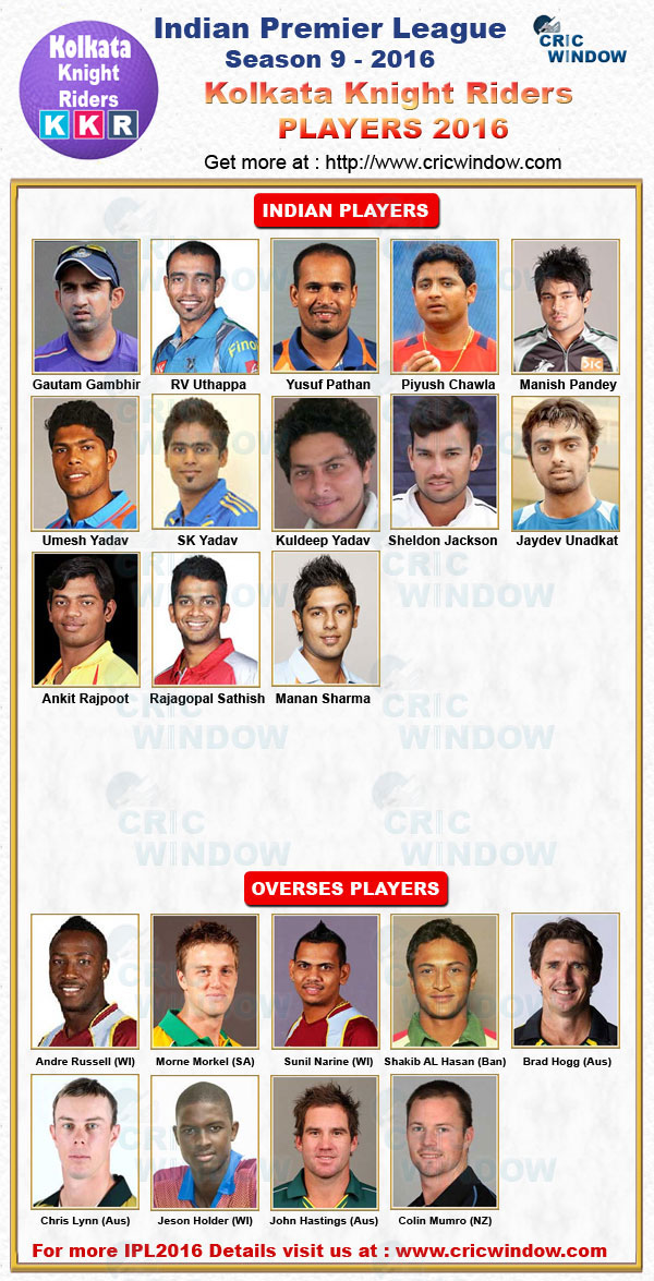 Kolkata Knight Riders