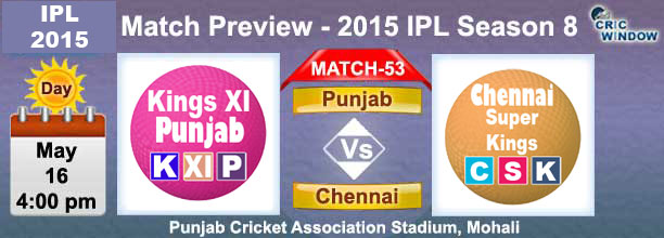 Punjab vs Chennai Preview Match-53