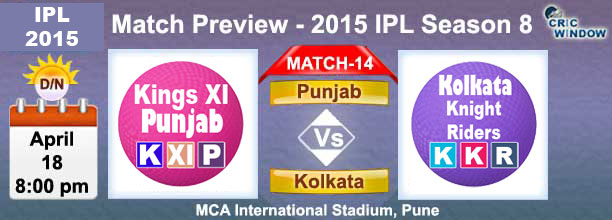 Punjab vs Kolkata  Preview Match-15