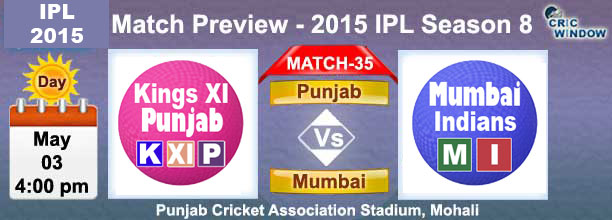 Punjab vs Mumbai  Preview Match-36
