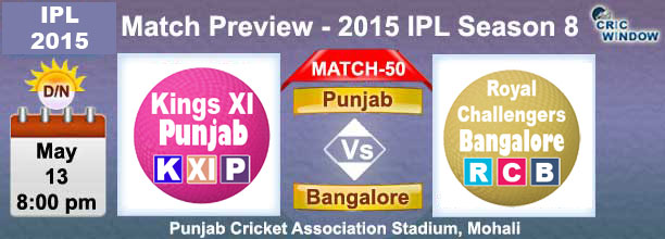 Punjab vs Bangalore  Preview Match-50