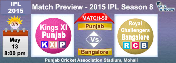 Punjab vs Bangalore Preview Match-50