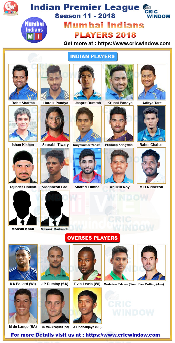 IPL MI squad 2018