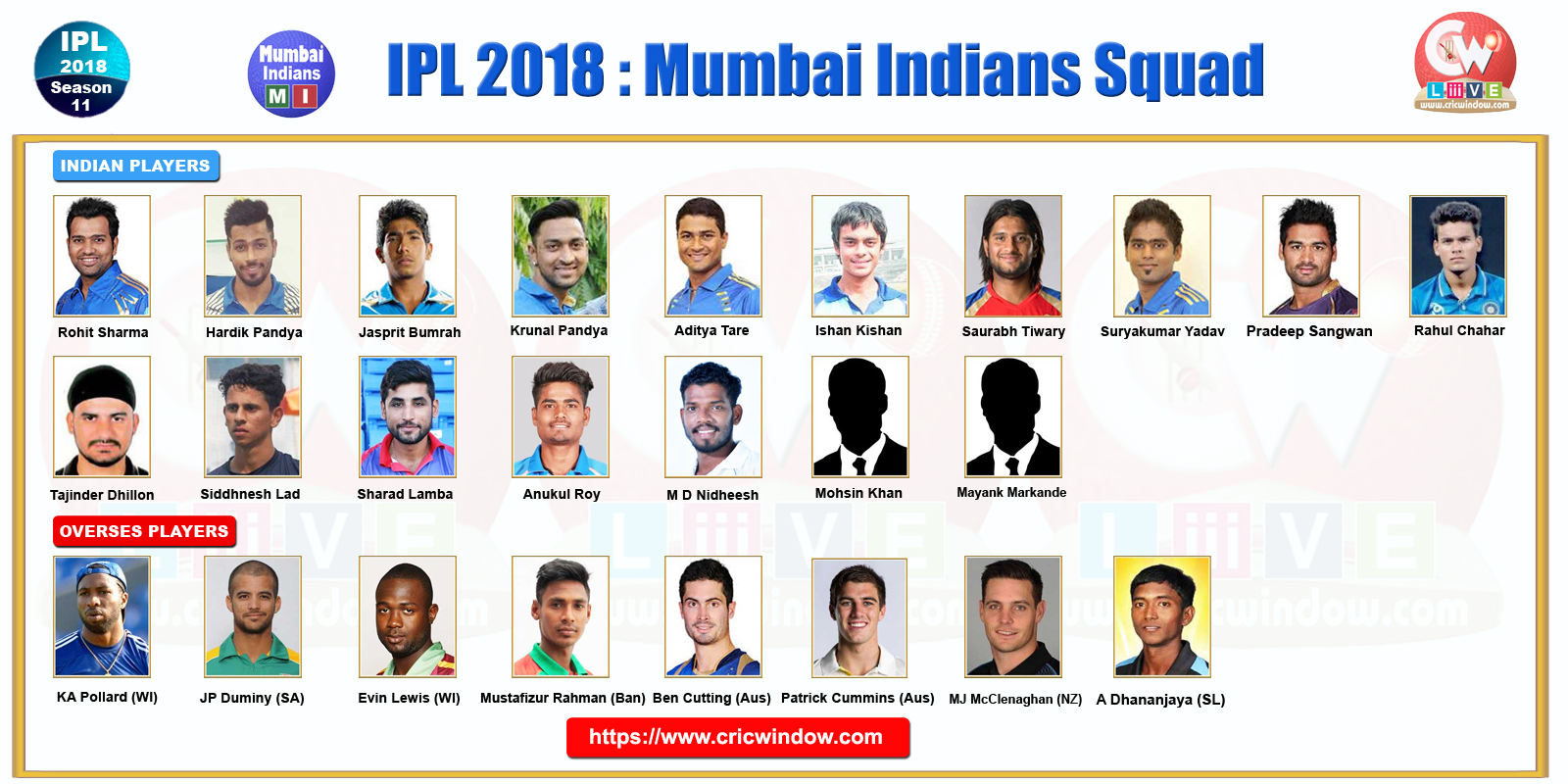 IPLT20 MI Squad 2018