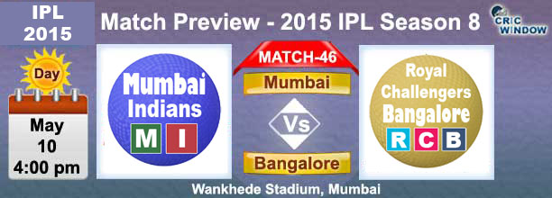 Mumbai vs Bangalore  Preview Match-46