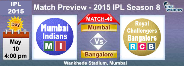 Mumbai vs Bangalore Preview Match-46