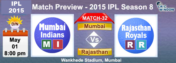 Mumbai vs Rajasthan  Preview Match-33