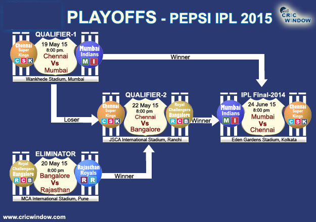 Download Ipl Teams Qualified For Playoffs 2020 PNG