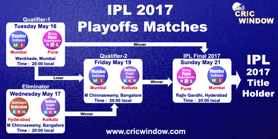 IPL Playoffs Schedule 2017