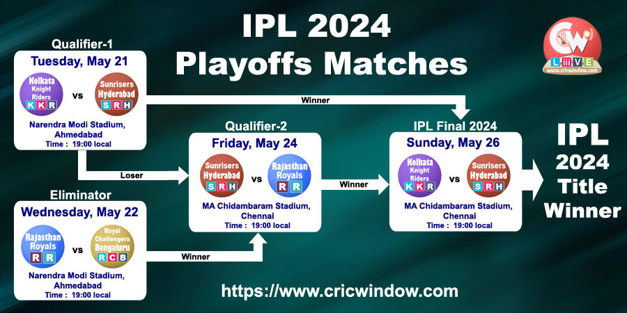 ipl 2024 playoffs match schedule