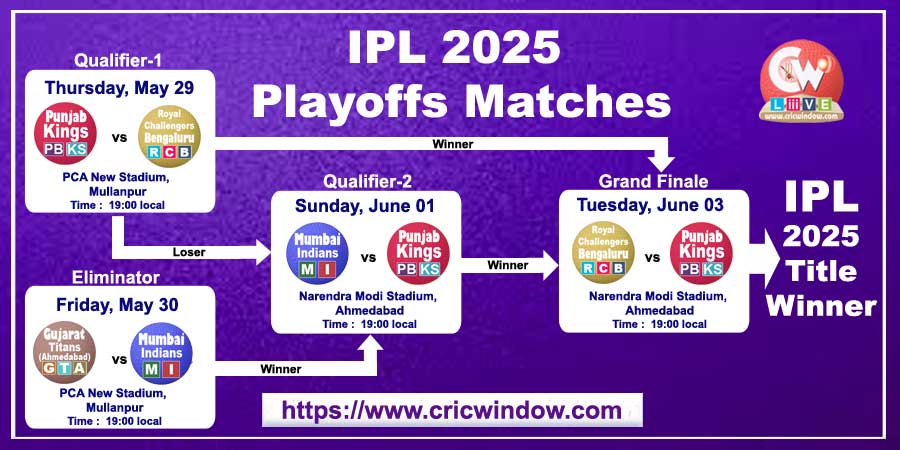 IPLT20 Playoffs match schedule 2025