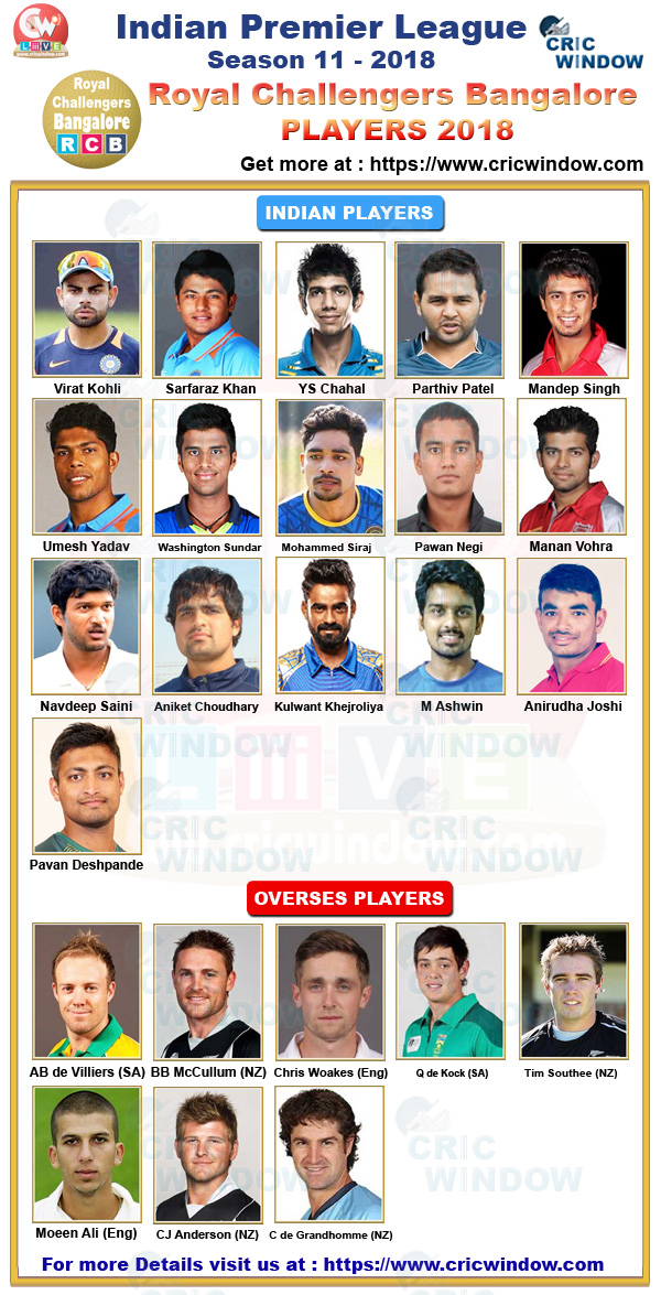 IPL RCB squad 2018