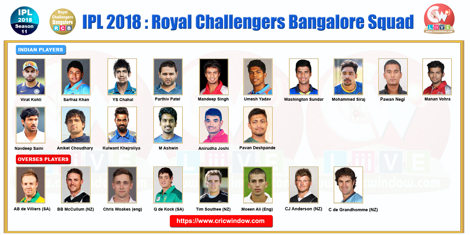 IPLT20 Bangalore Squad 2018