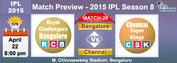Bangalore vs Chennai  Preview Match-21