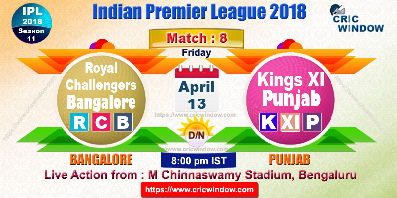 Bangalore vs Punjab Match8 preview