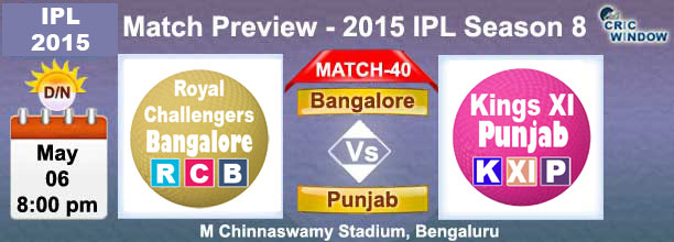 Bangalore vs Punjab  Preview Match-41