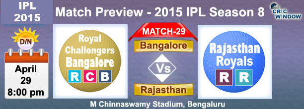 Bangalore vs Rajasthan  Preview Match-30